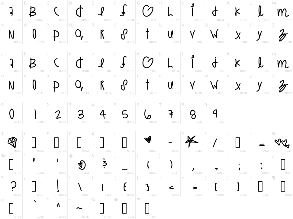 Maxs Dreamland Character Map