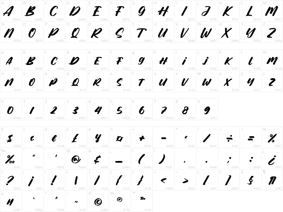 Maxthrone Character Map