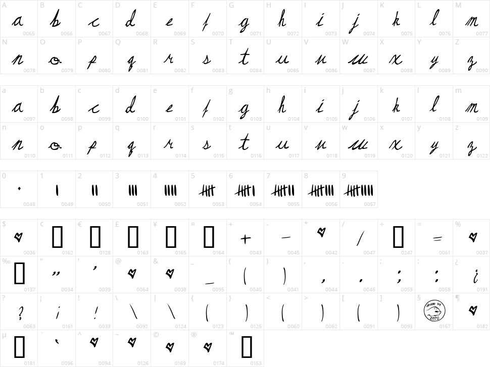May Queen Character Map