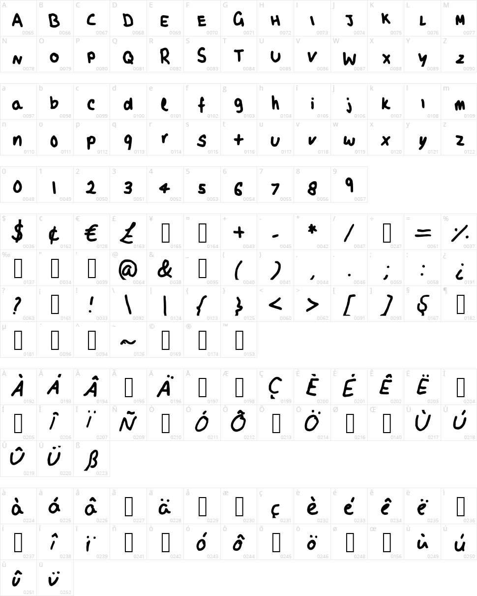 Mayas Script Character Map