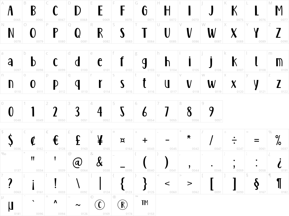 Maybe Yes Character Map