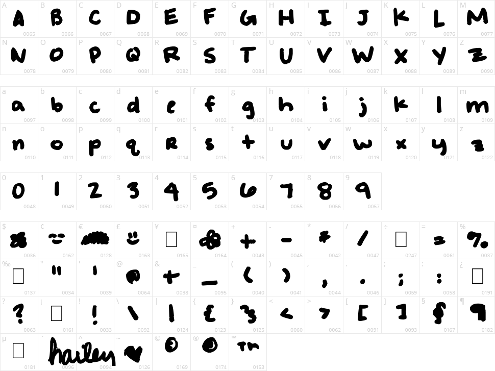 Maybe But Not Always Character Map