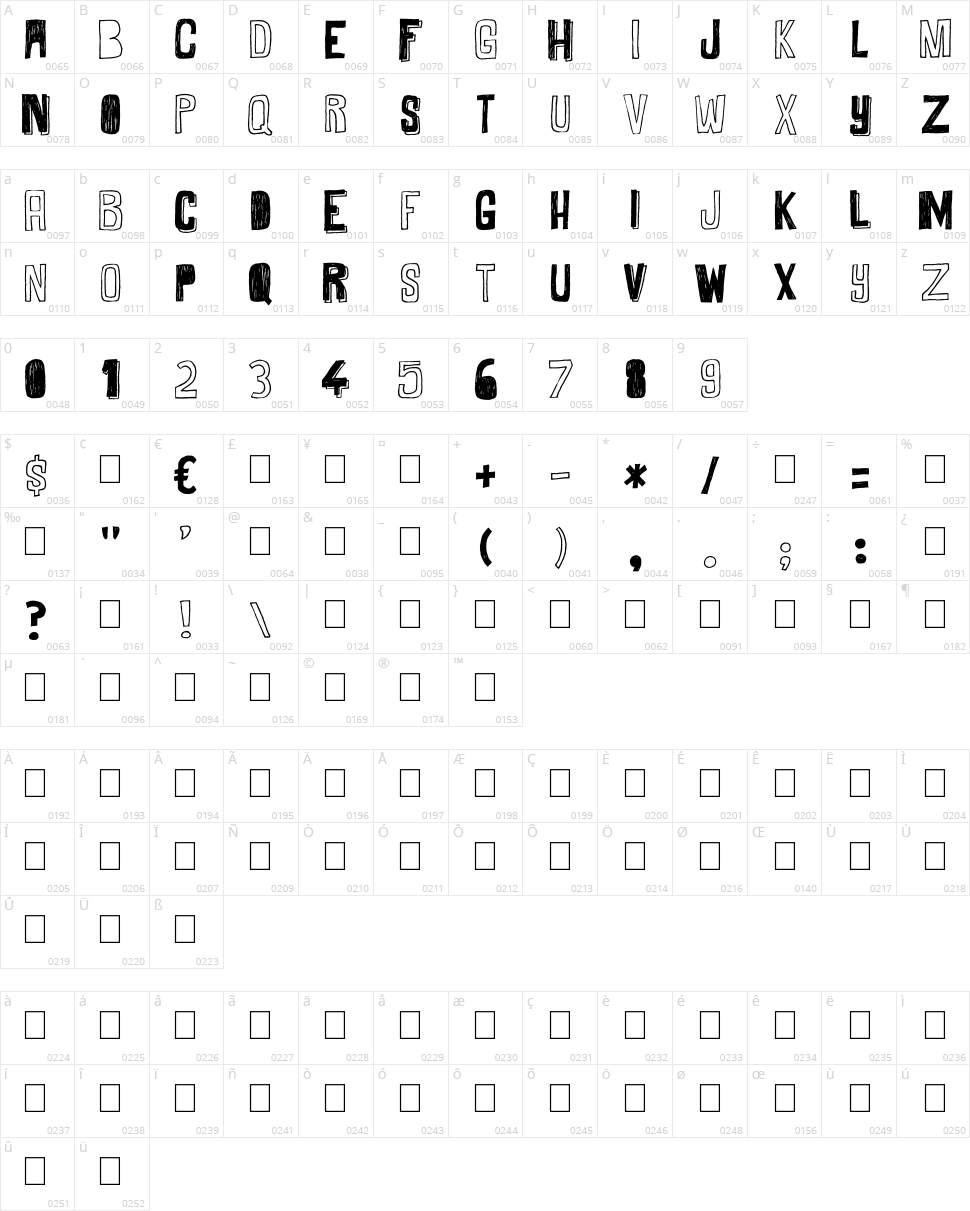 Maybe Maybe Not Character Map