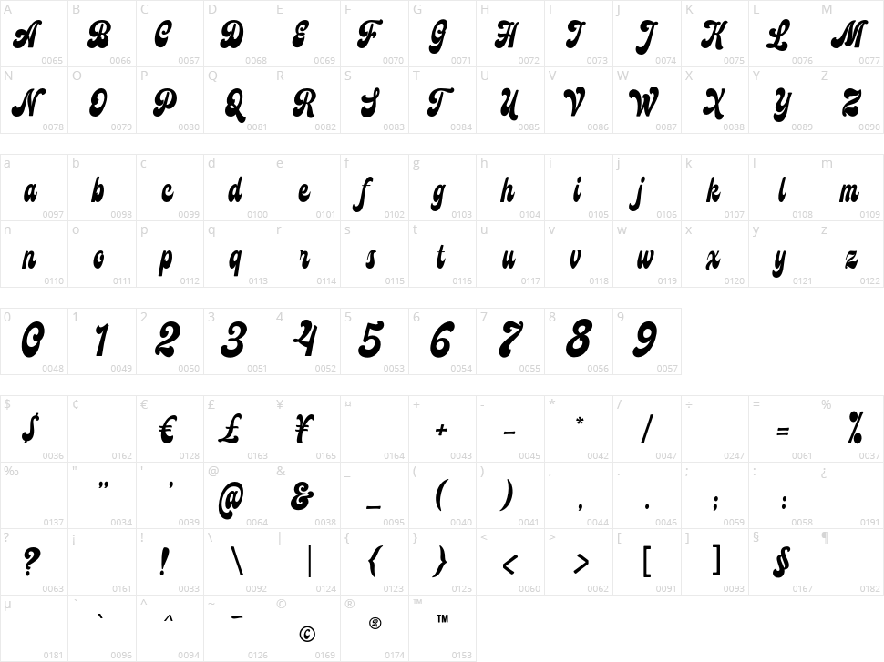 Mayburn Character Map