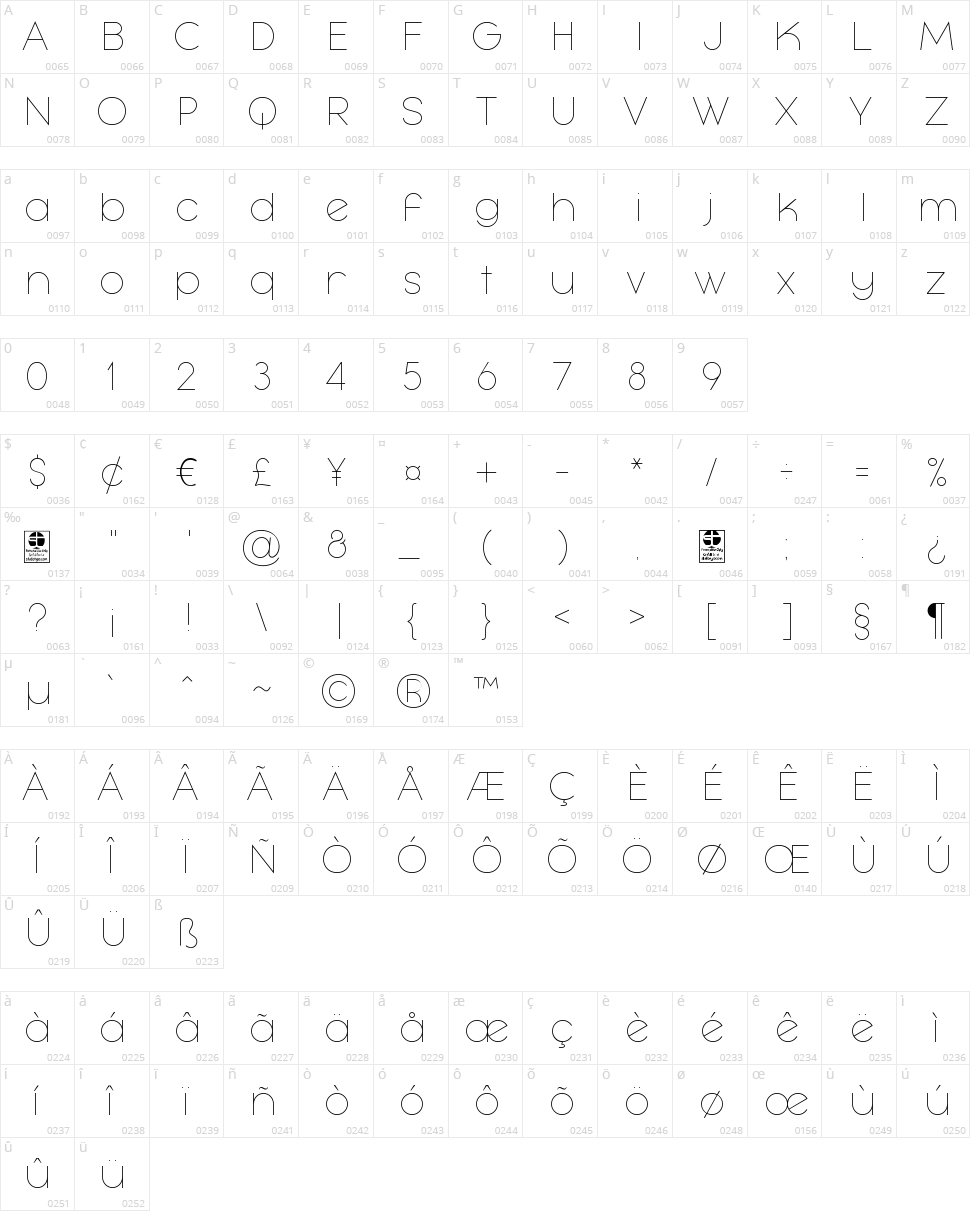 Mayeka Character Map