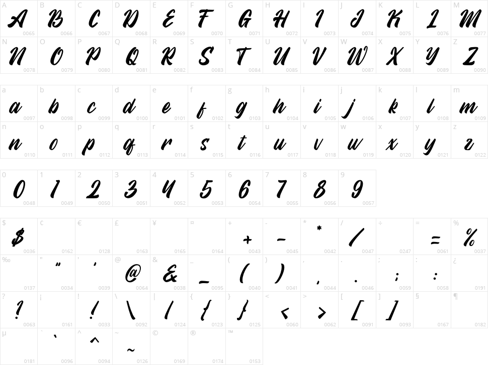Mayland Character Map