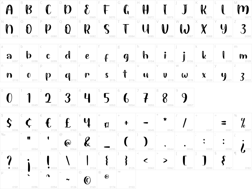 Maylani Character Map