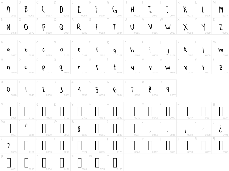 Mayte Hand Character Map
