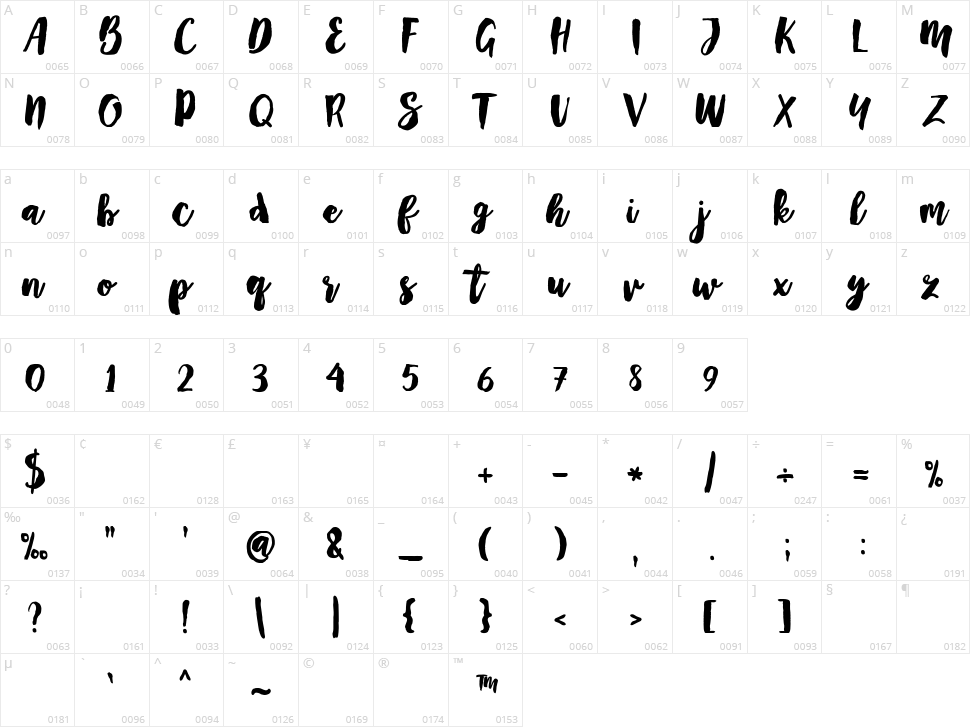 Mayton Character Map