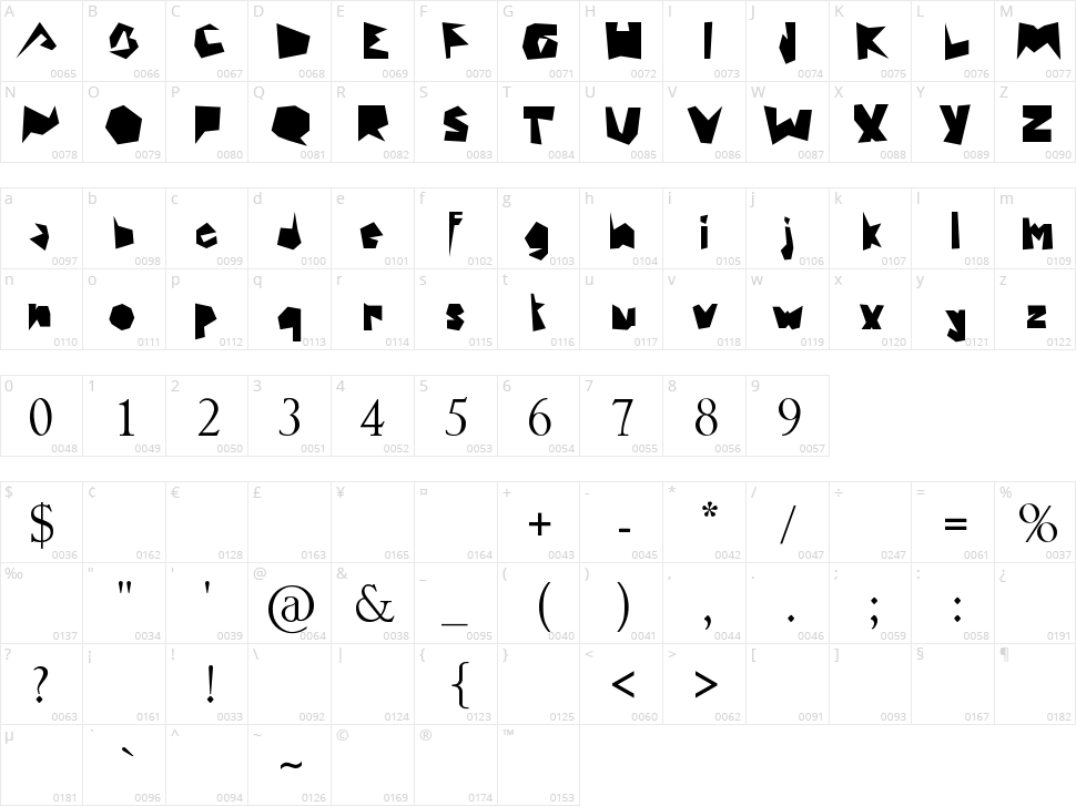 Mazagus Character Map