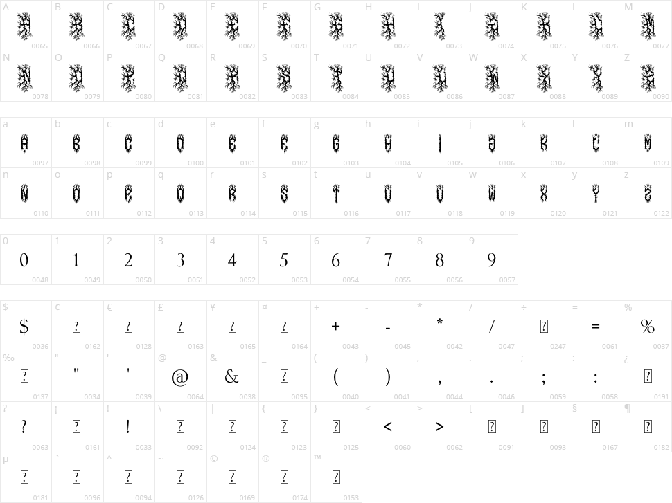 Mazer Metal Character Map