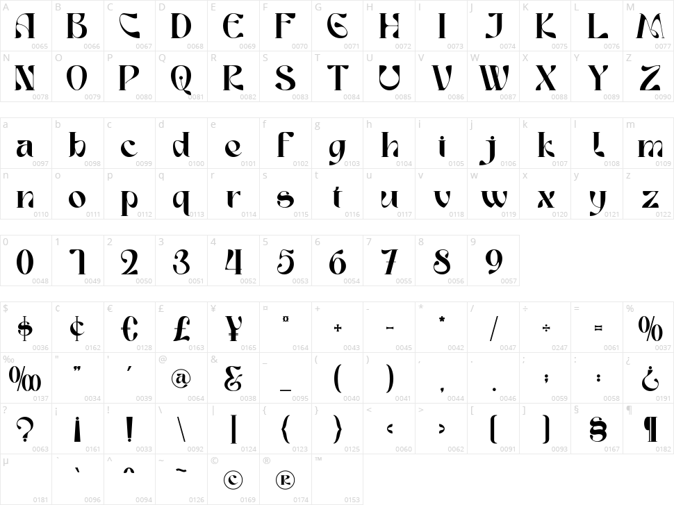 Mazreha Character Map