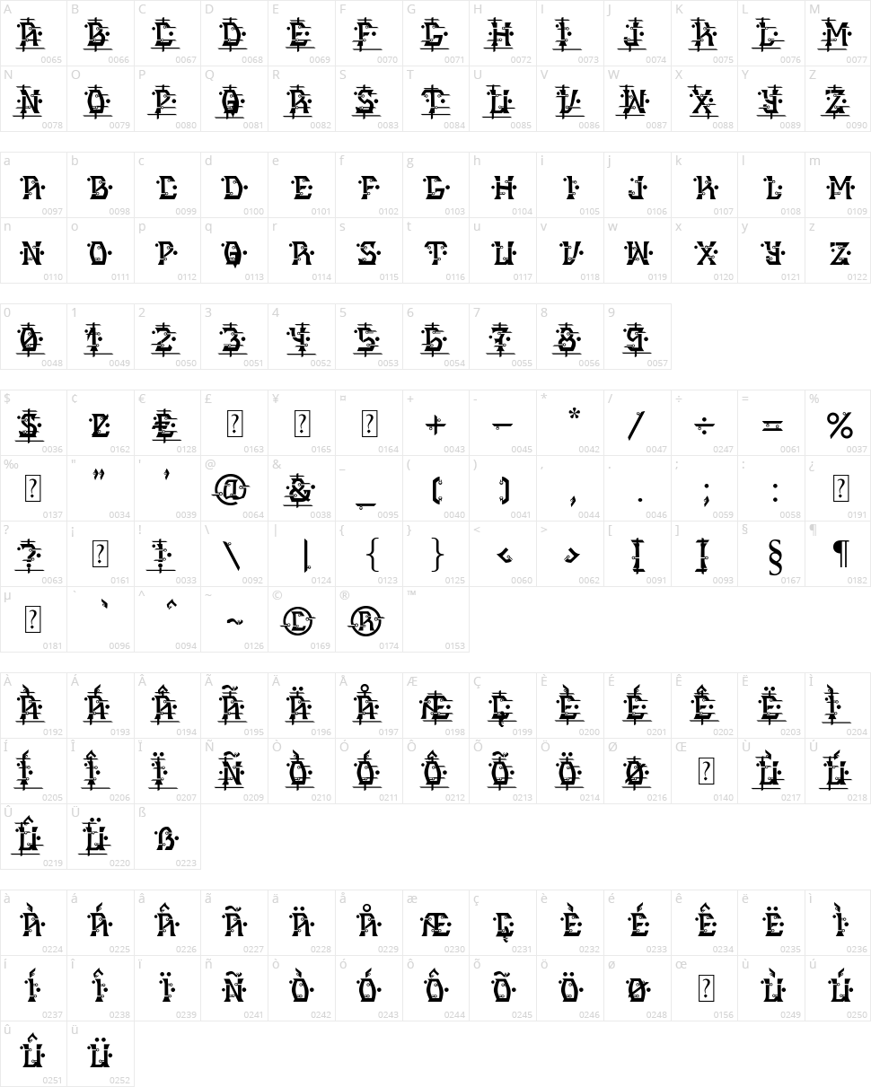 MB Alien Report 72 Character Map