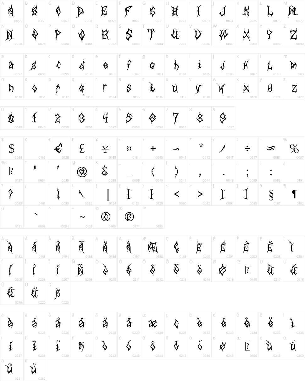 MB Arcane Character Map