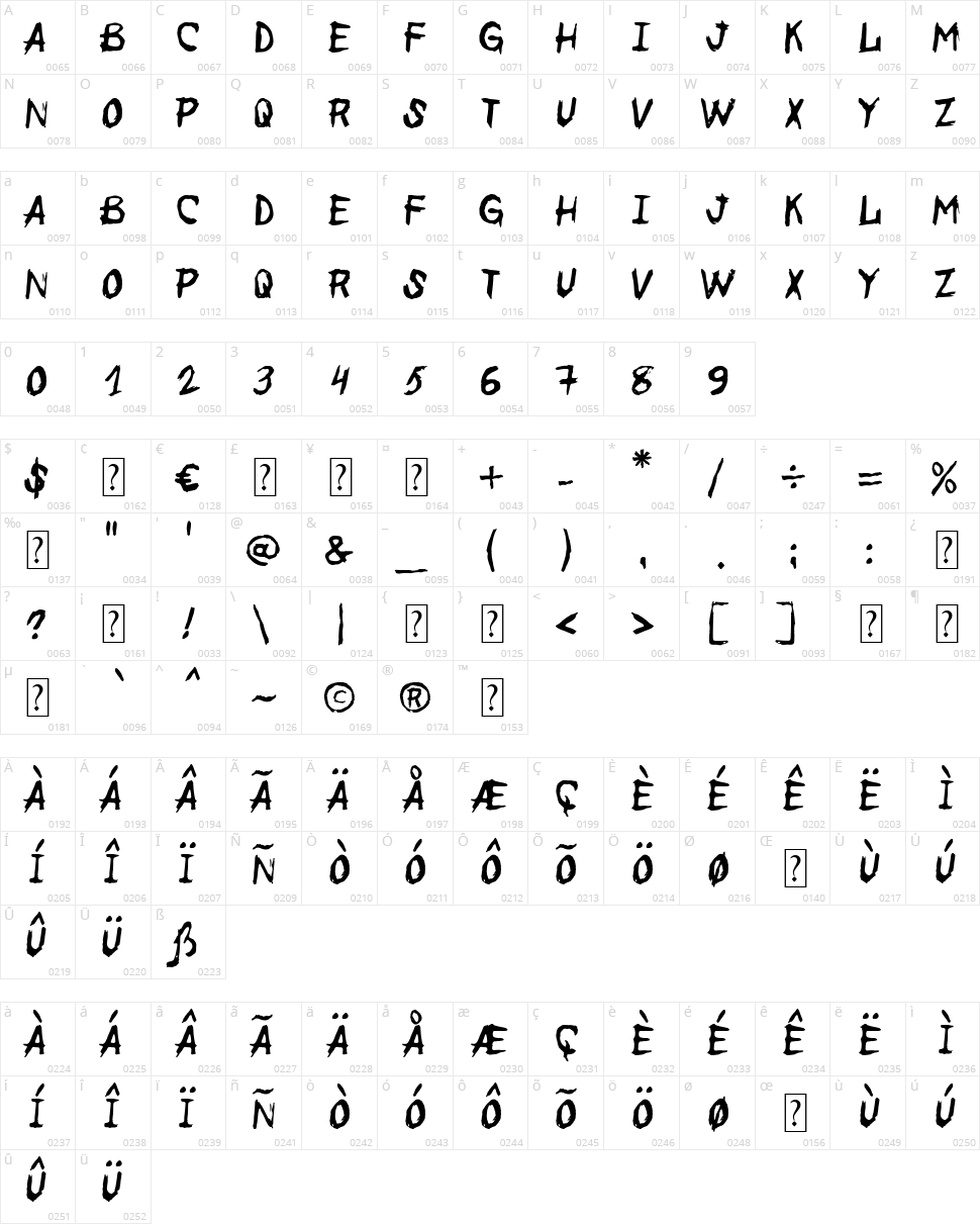 MB Before the End  Character Map