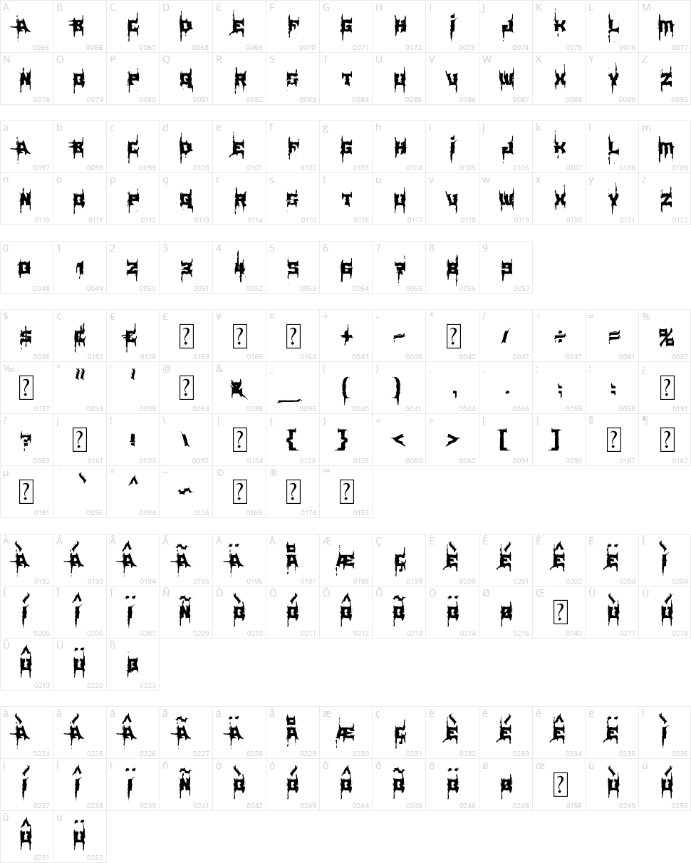 MB Element Brutalized Character Map