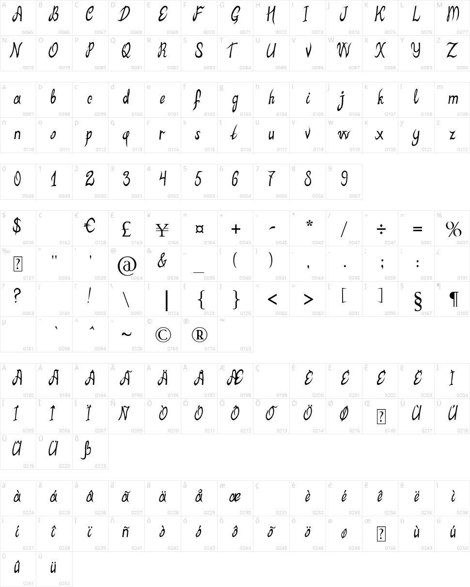 MB ElvenType  Character Map