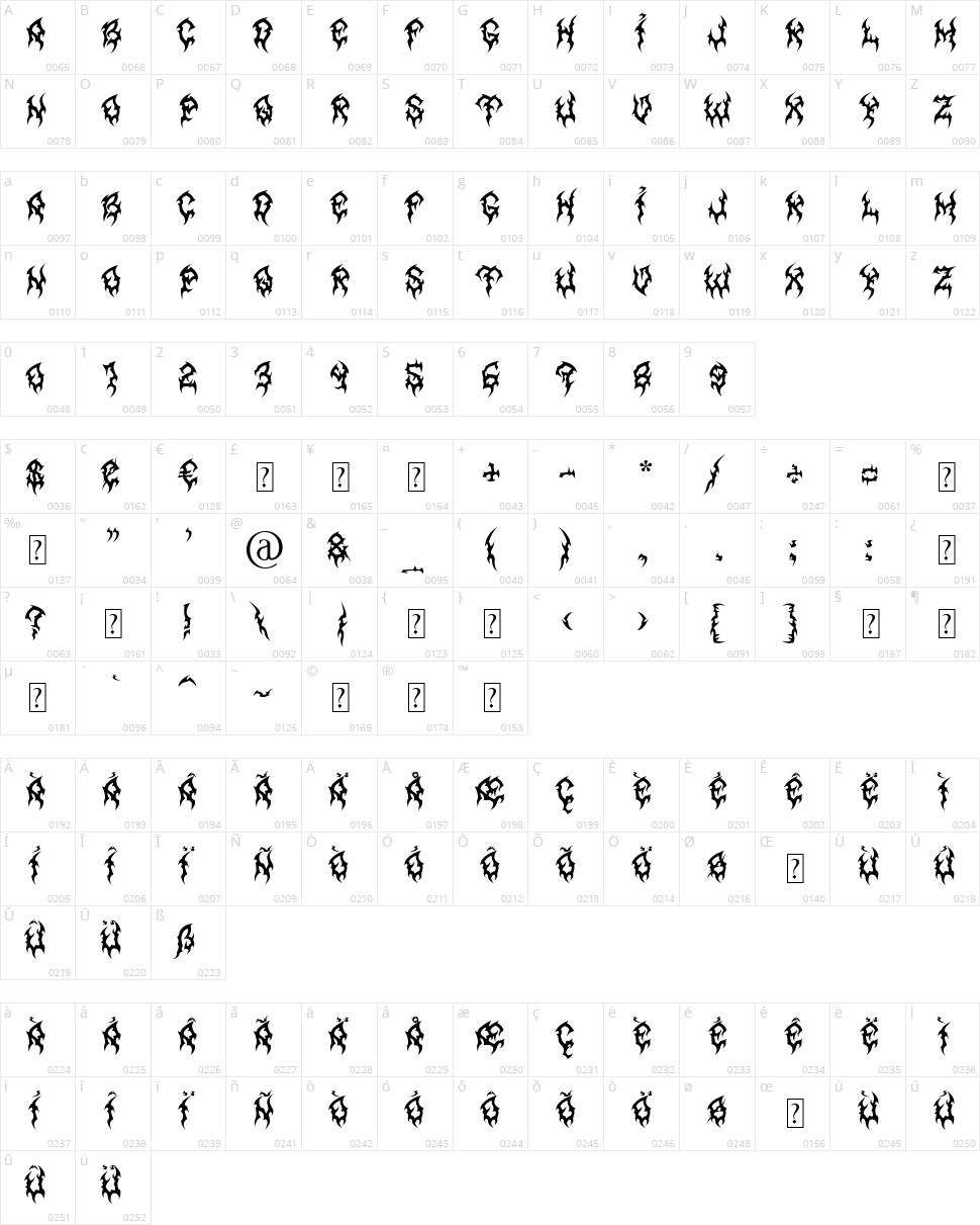 MB Forever Raw Character Map