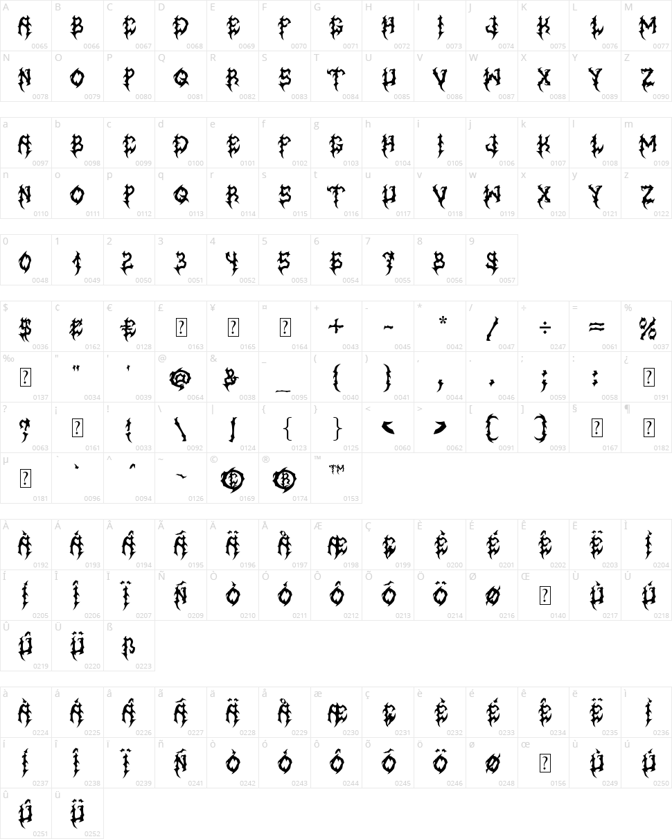 MB Graveyard Designs Character Map