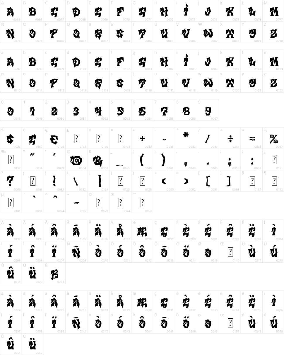 MB Gravitation Character Map