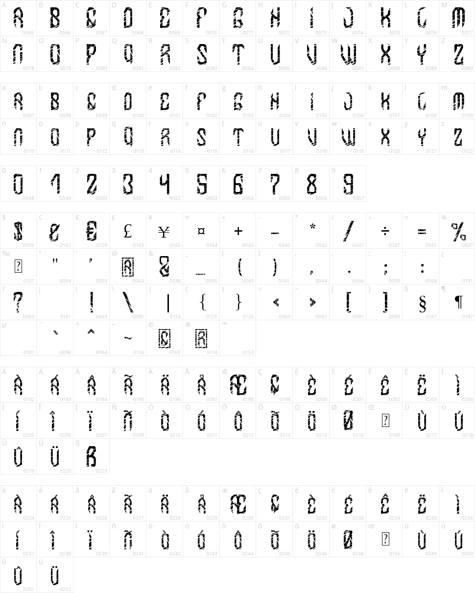 MB InDigit Character Map