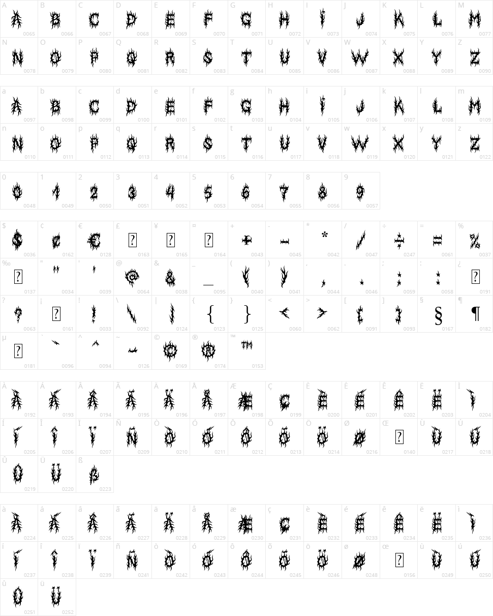 MB Lords Of Evil  Character Map
