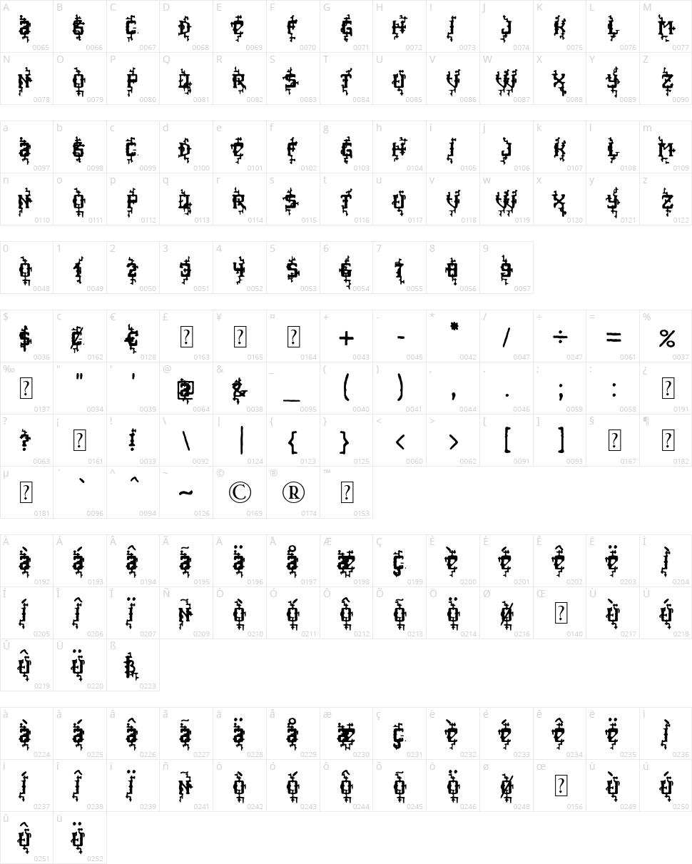 MB Poisoned Type Character Map