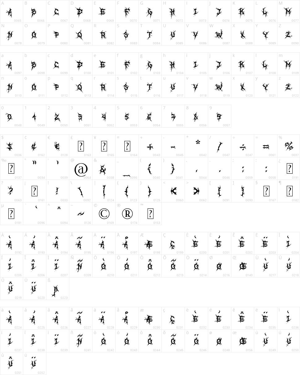 MB Real Grinder Character Map