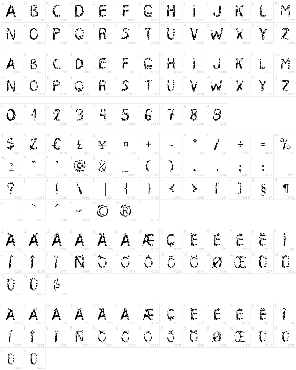 MB RustyIron Character Map