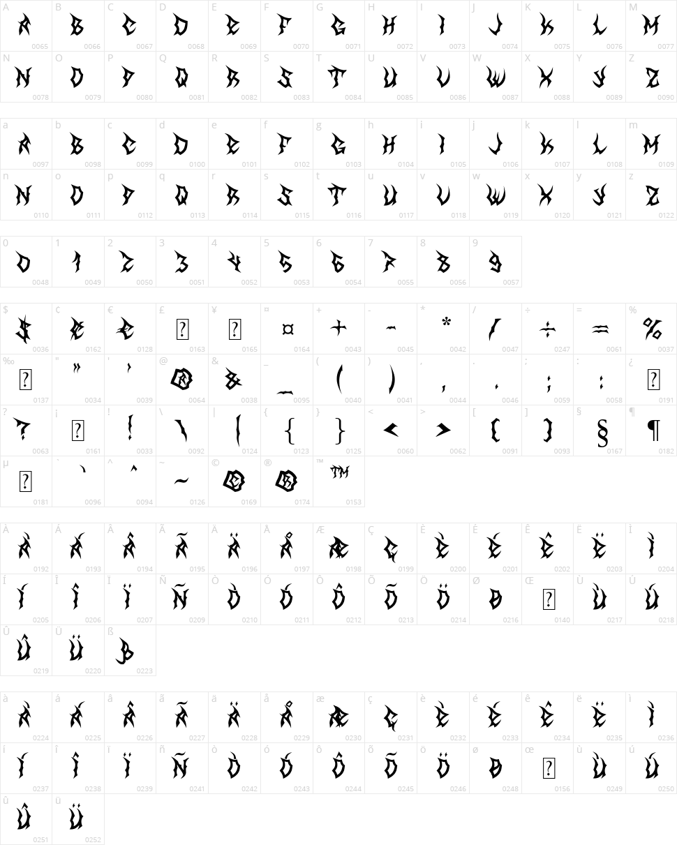 MB The Great Reaper Character Map