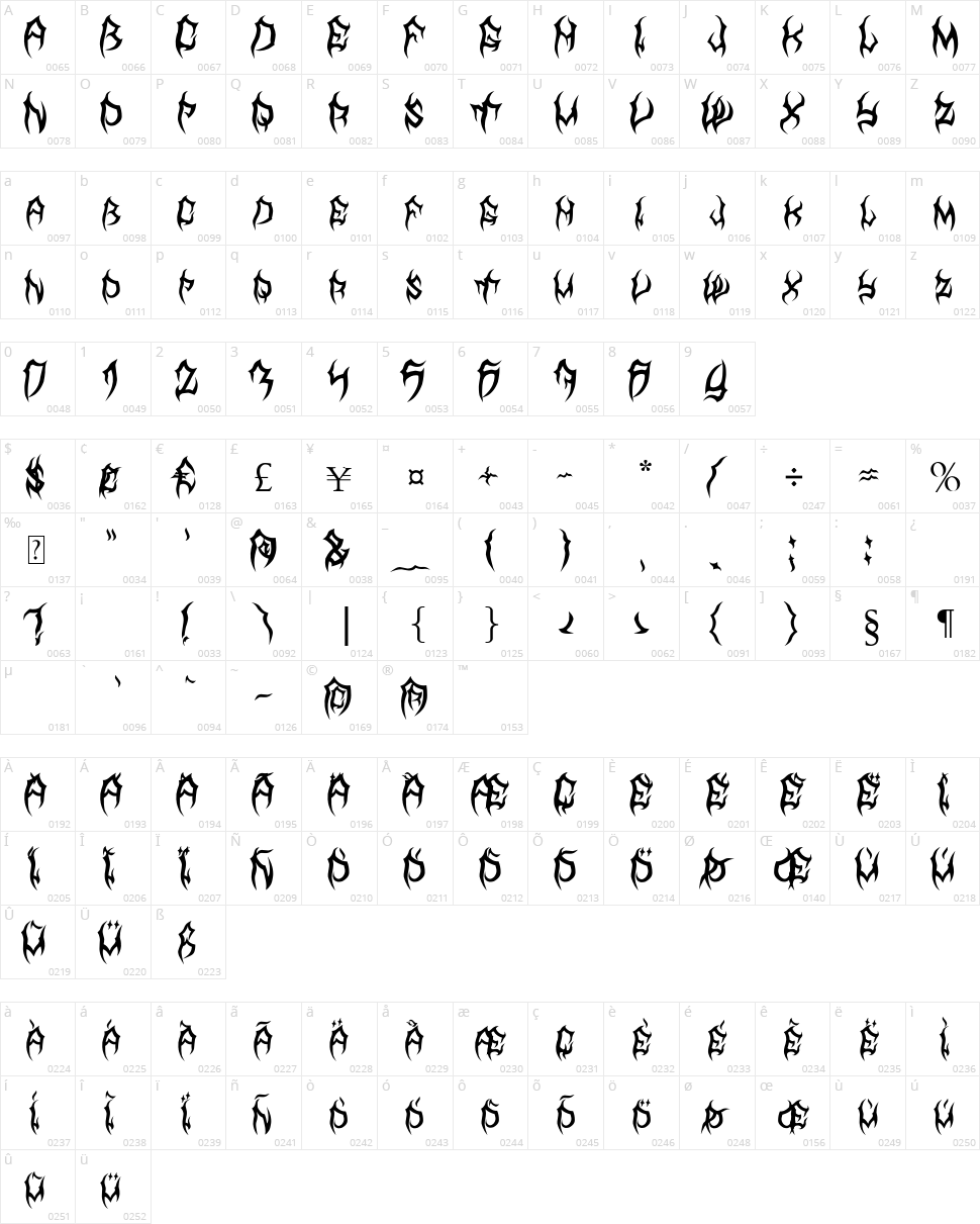 MB TyranT Character Map