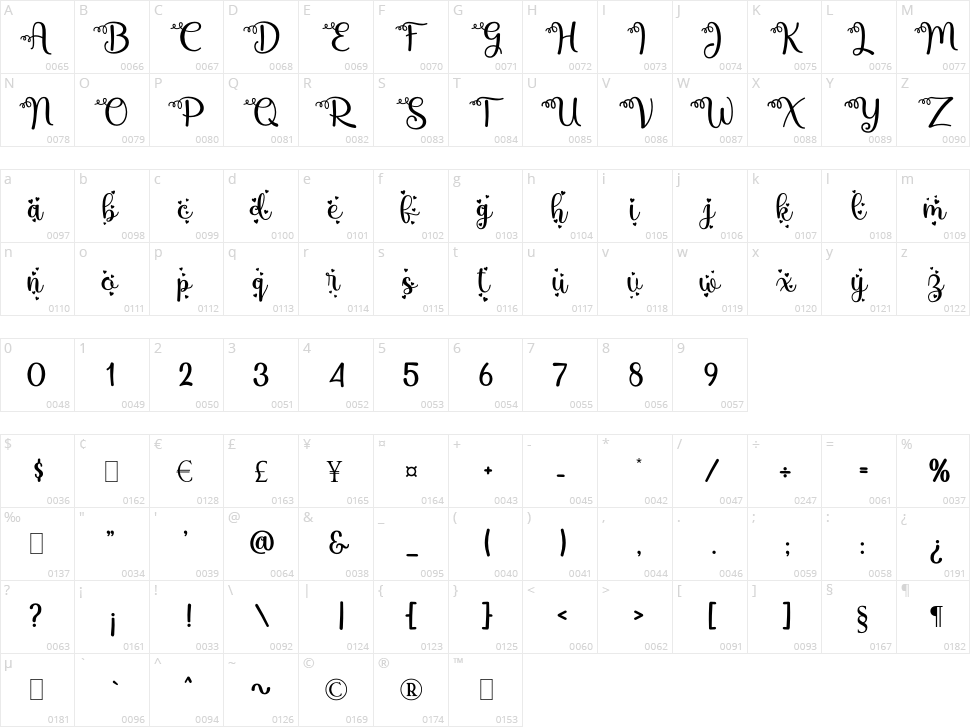 Mbak Endang Love Character Map