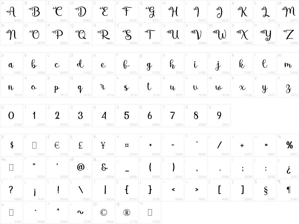 Mbak Endang Character Map