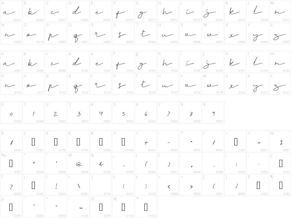 Mbokmenawa Character Map