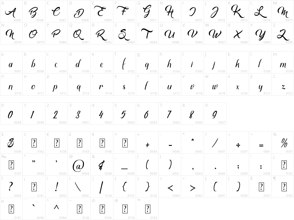 Mbuhya Character Map