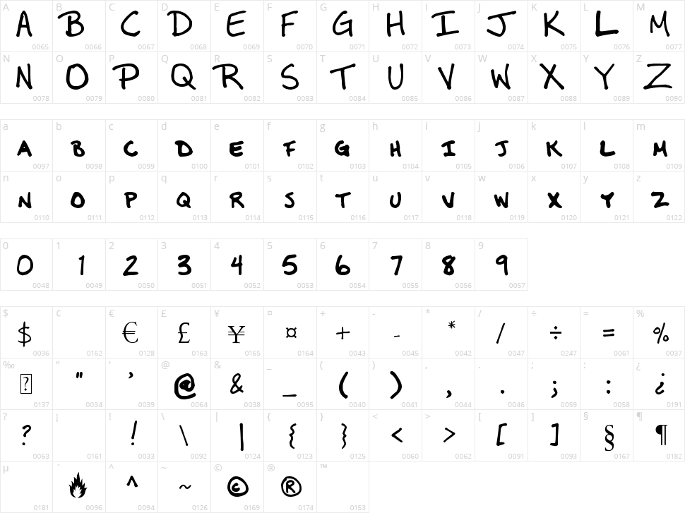 MBurnette Character Map
