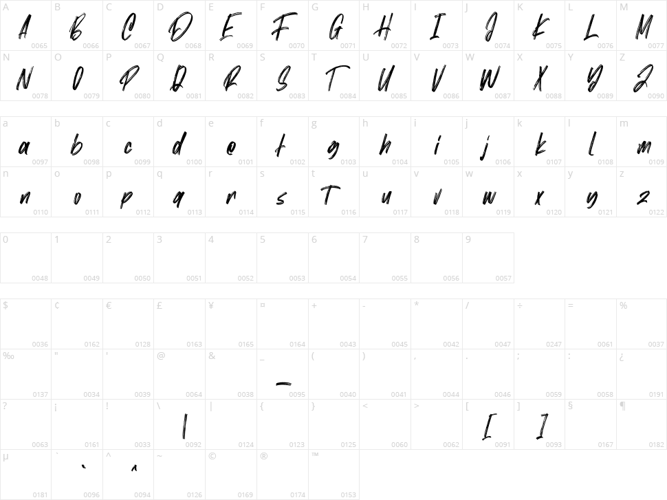 Mc Cartey Character Map