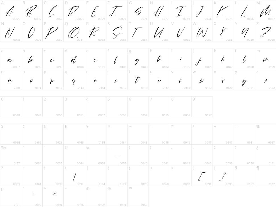 Mc Havoks Character Map