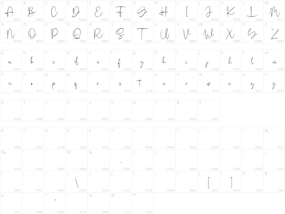 Mc Tellyus Character Map