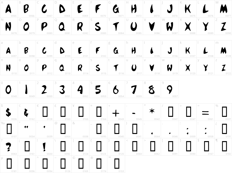 Mc Boing Boing Character Map