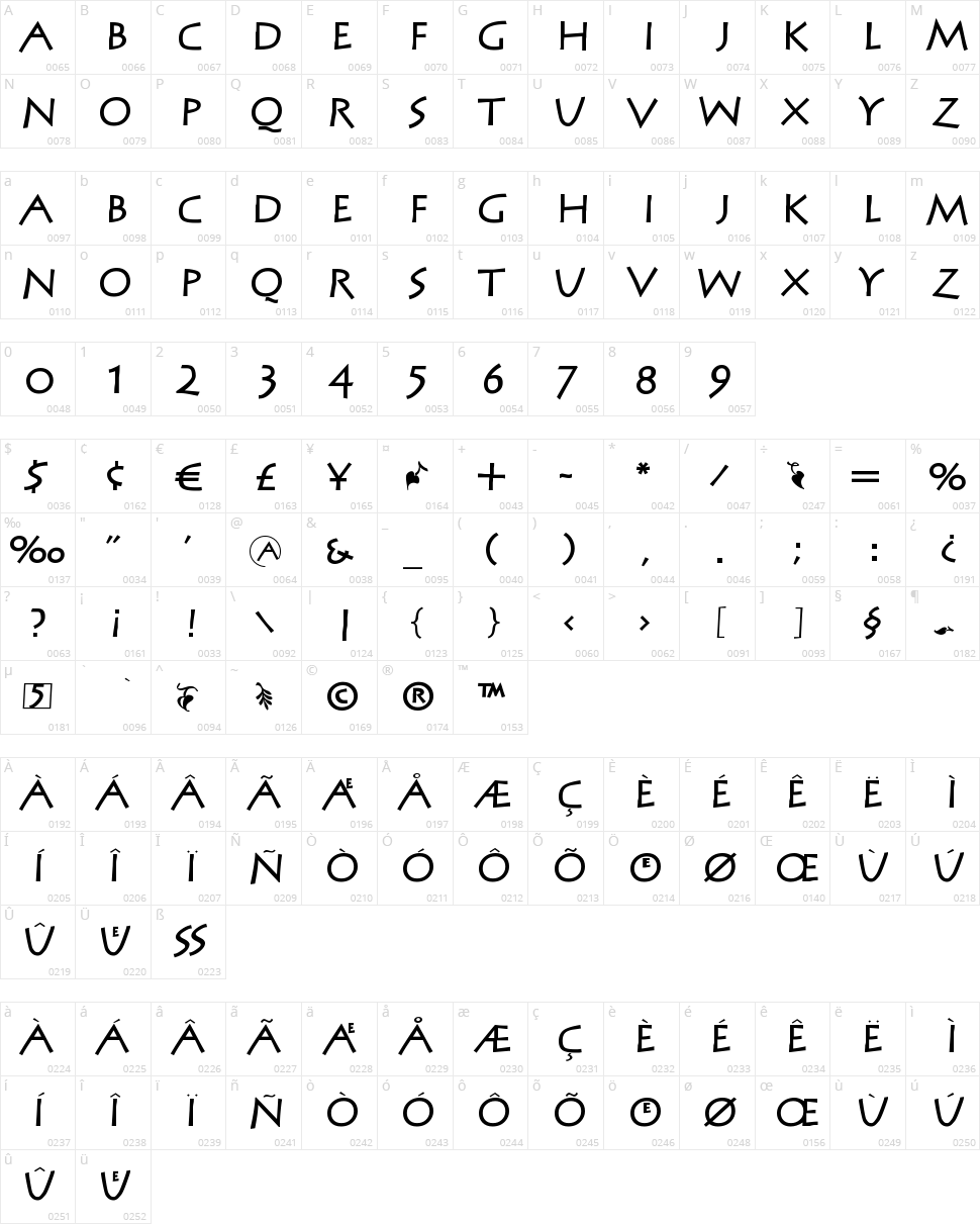MCapitals Character Map