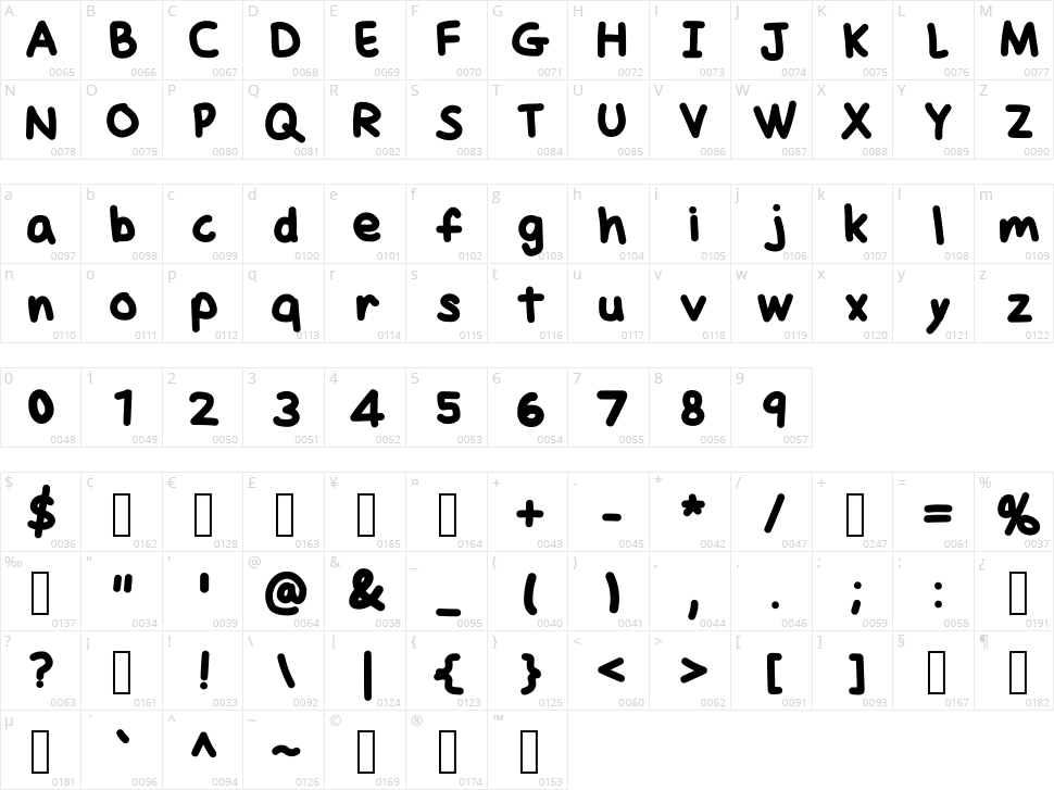 McBungus Character Map