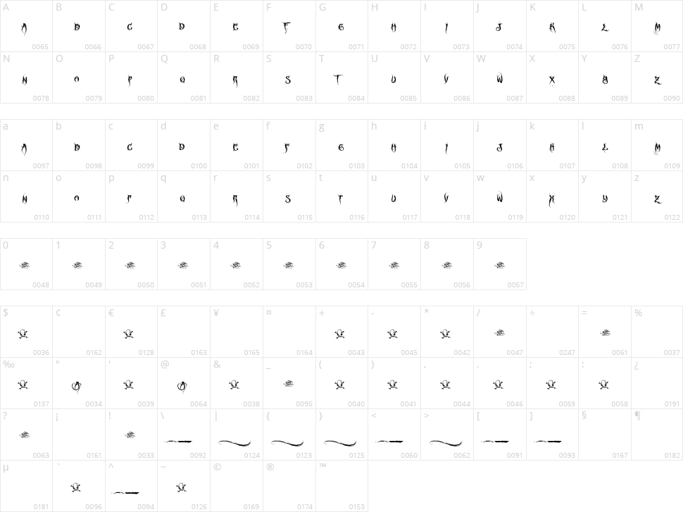 MCF Funera Character Map