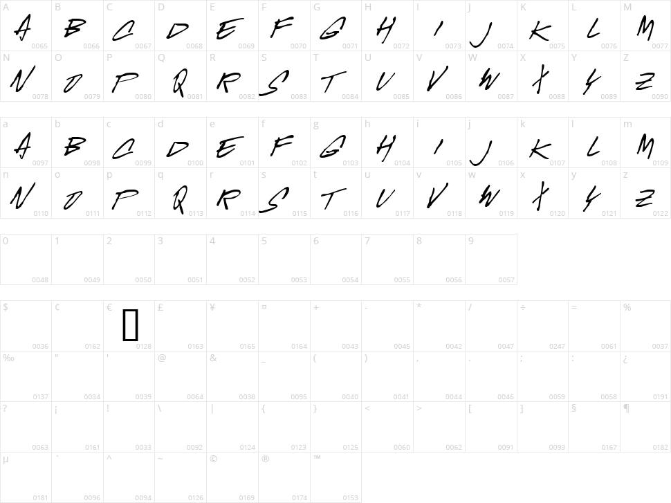 McGurr Script Character Map