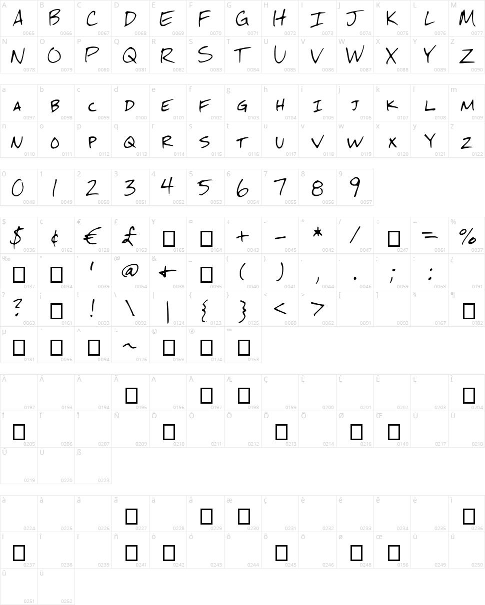 McHandwriting Character Map