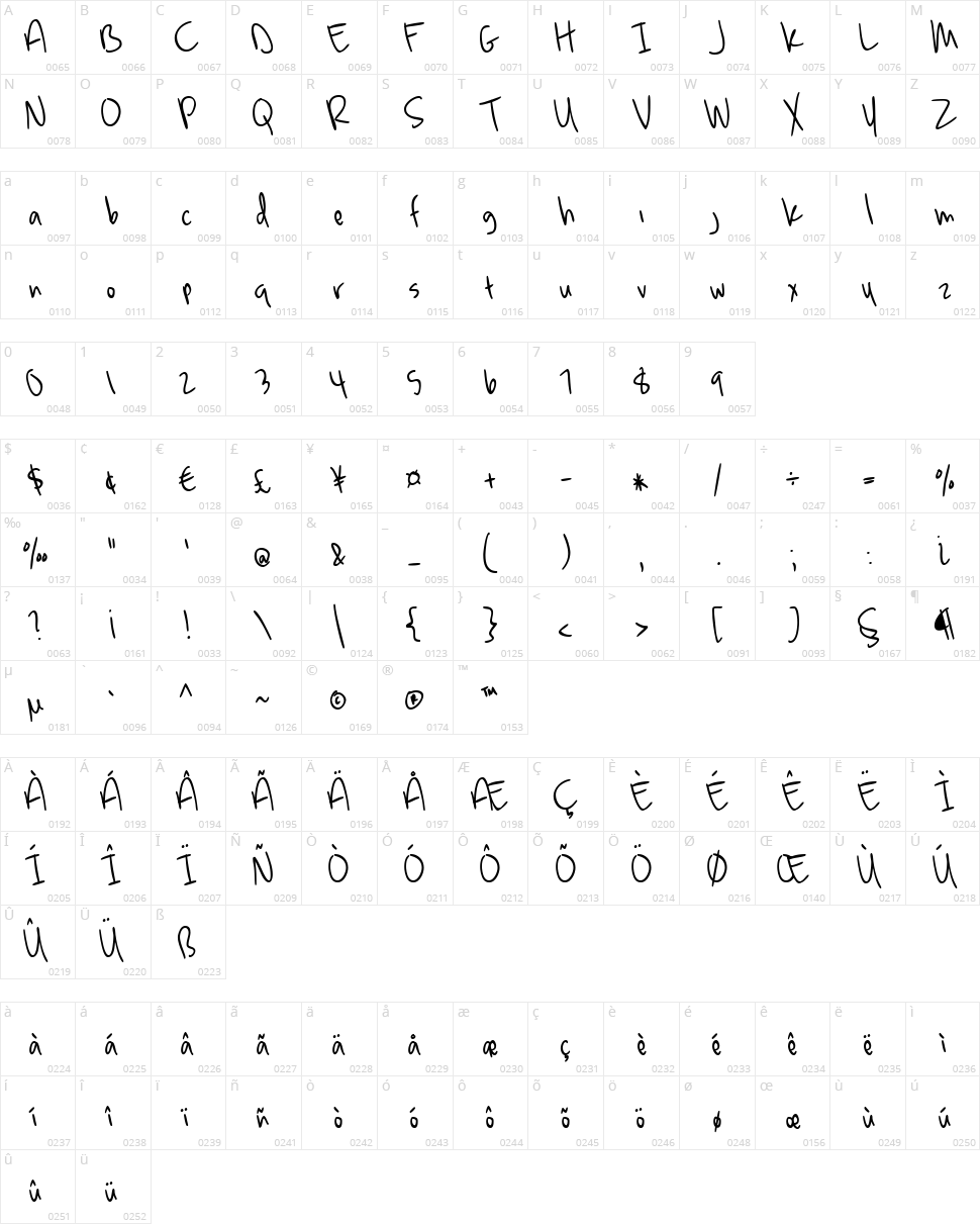 McKenna Character Map