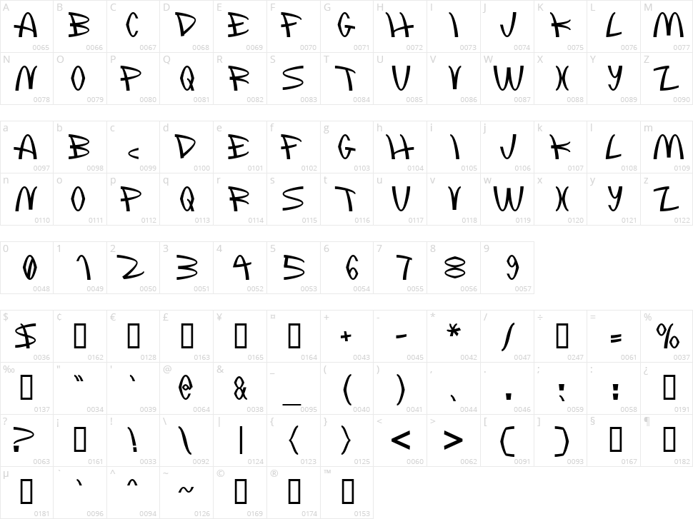 McLawsuit Character Map