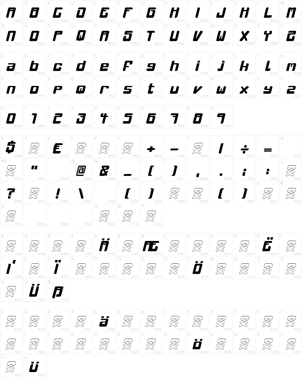 McLovin Character Map