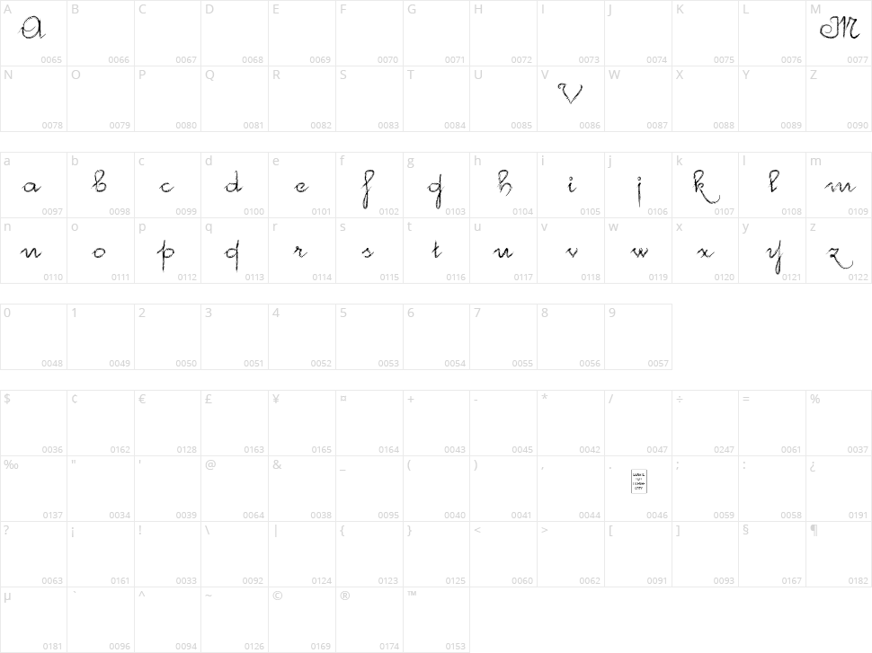 McVincenzo Character Map