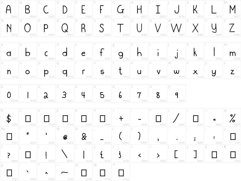 ME Bubble Gum Character Map